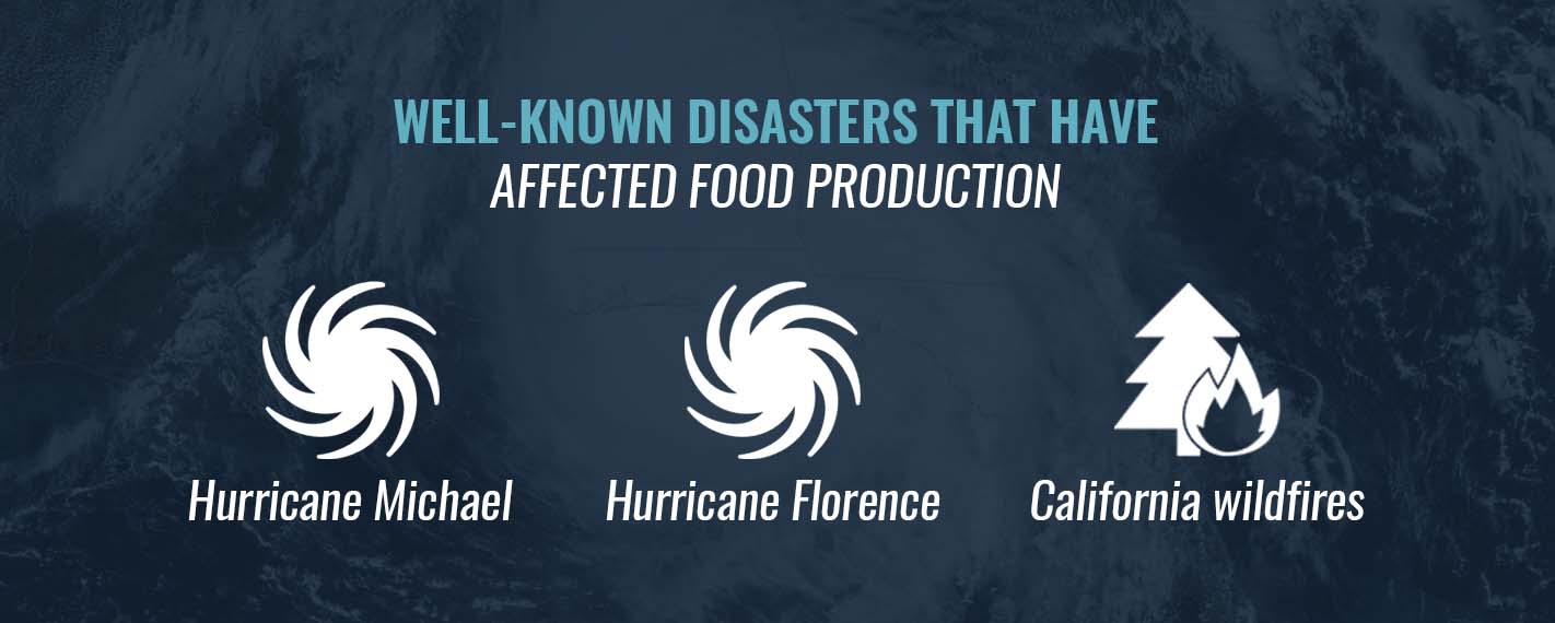 Disasters That Have Affected Food Production