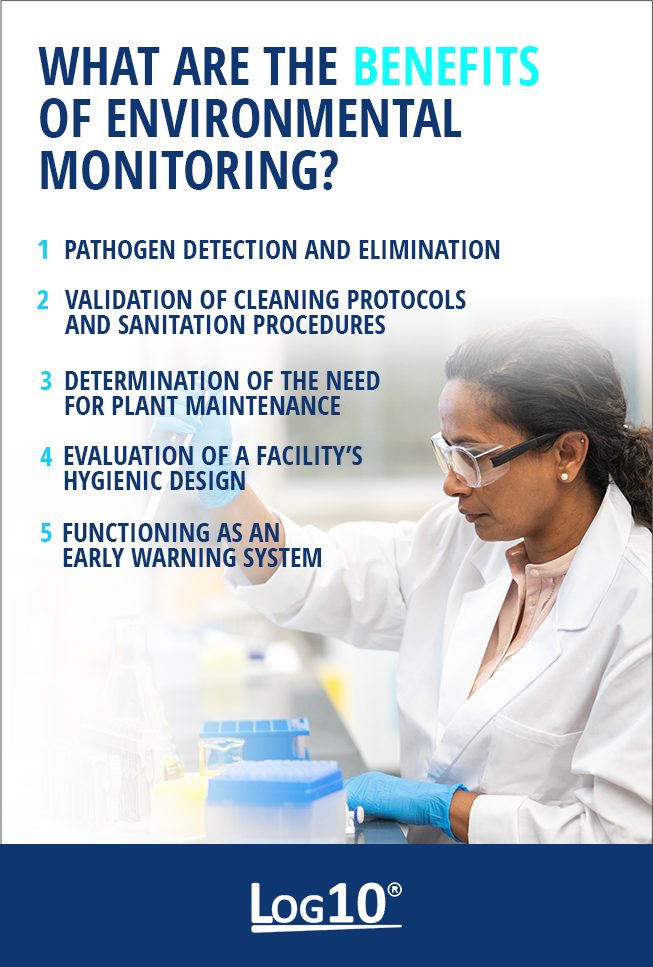 Environmental monitoring program benefits